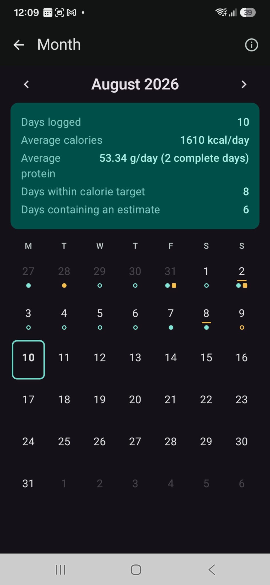 Cooshee Calorie Tracker: monthly calendar with coloured dots and a legend explaining each mark